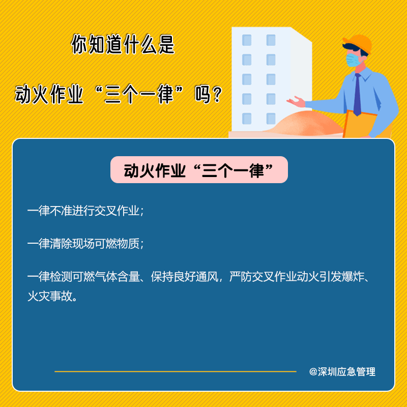 深圳市违规电焊作业引发火灾，一男子被行拘4日